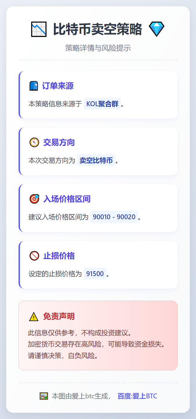 比特币卖空策略