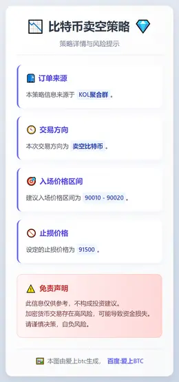 2025-12-22 22:23:17 比特币卖空策略