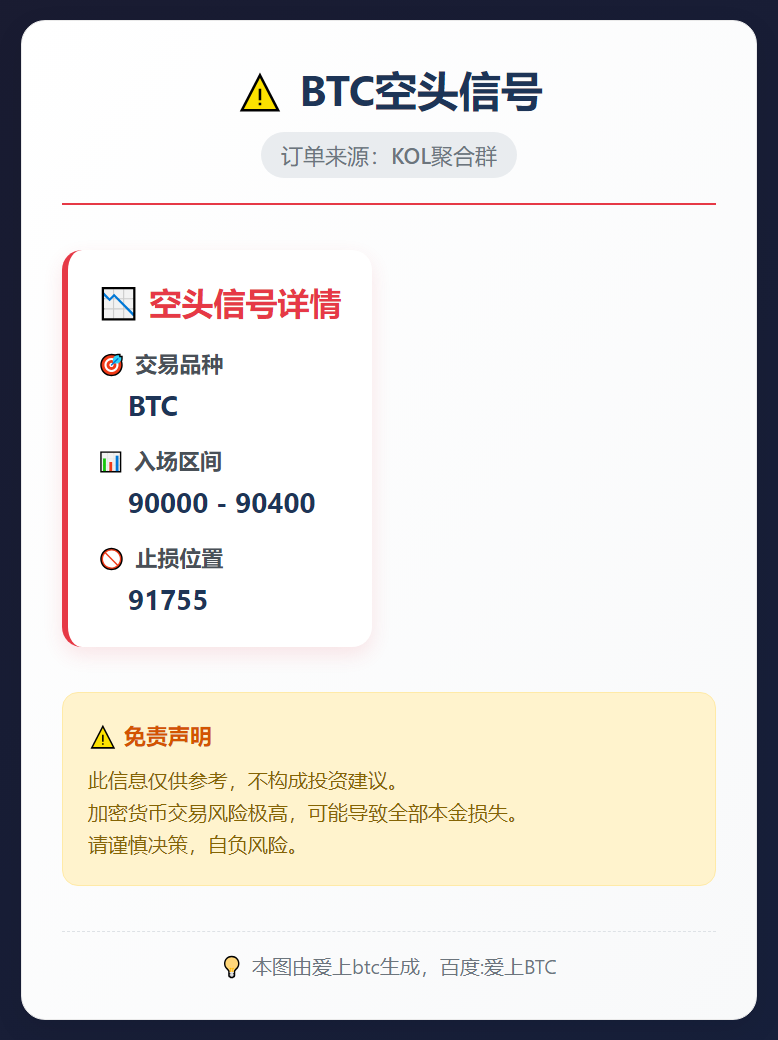 BTC空头信号