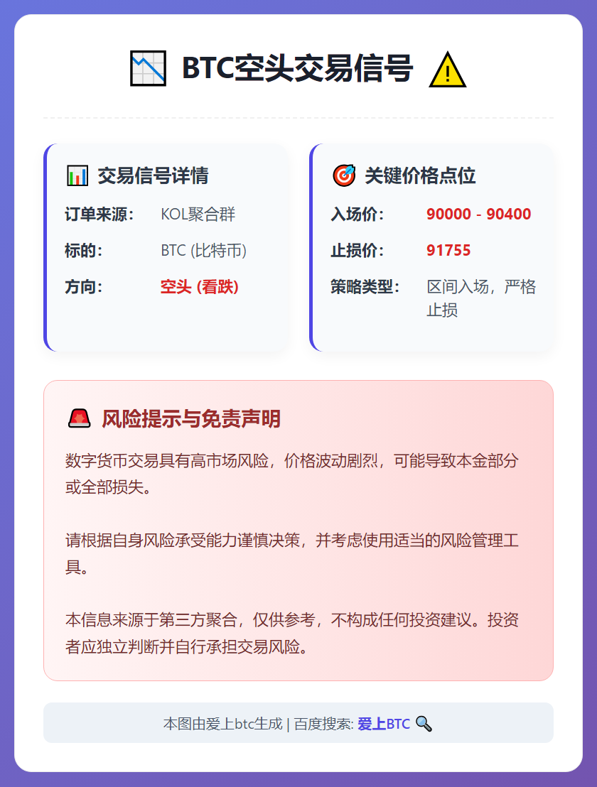 BTC空头交易信号