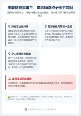 美联储理事米兰：降息50基点必要性减弱