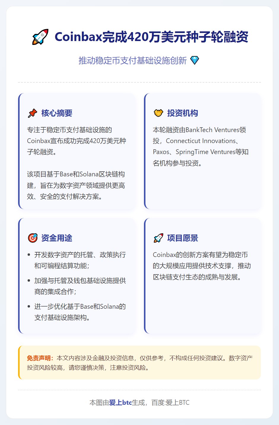 Coinbax完成420万美元种子轮融资