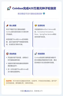 Coinbax完成420万美元种子轮融资