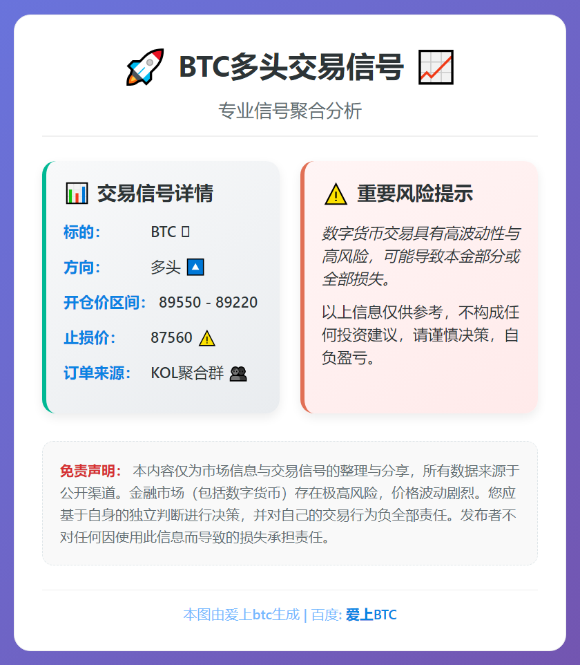 BTC多头交易信号