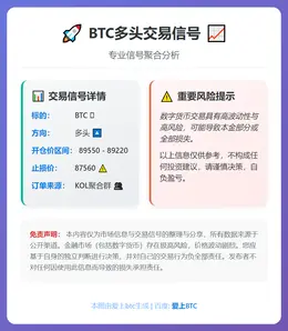 2025-12-22 22:45:07 BTC多头交易信号