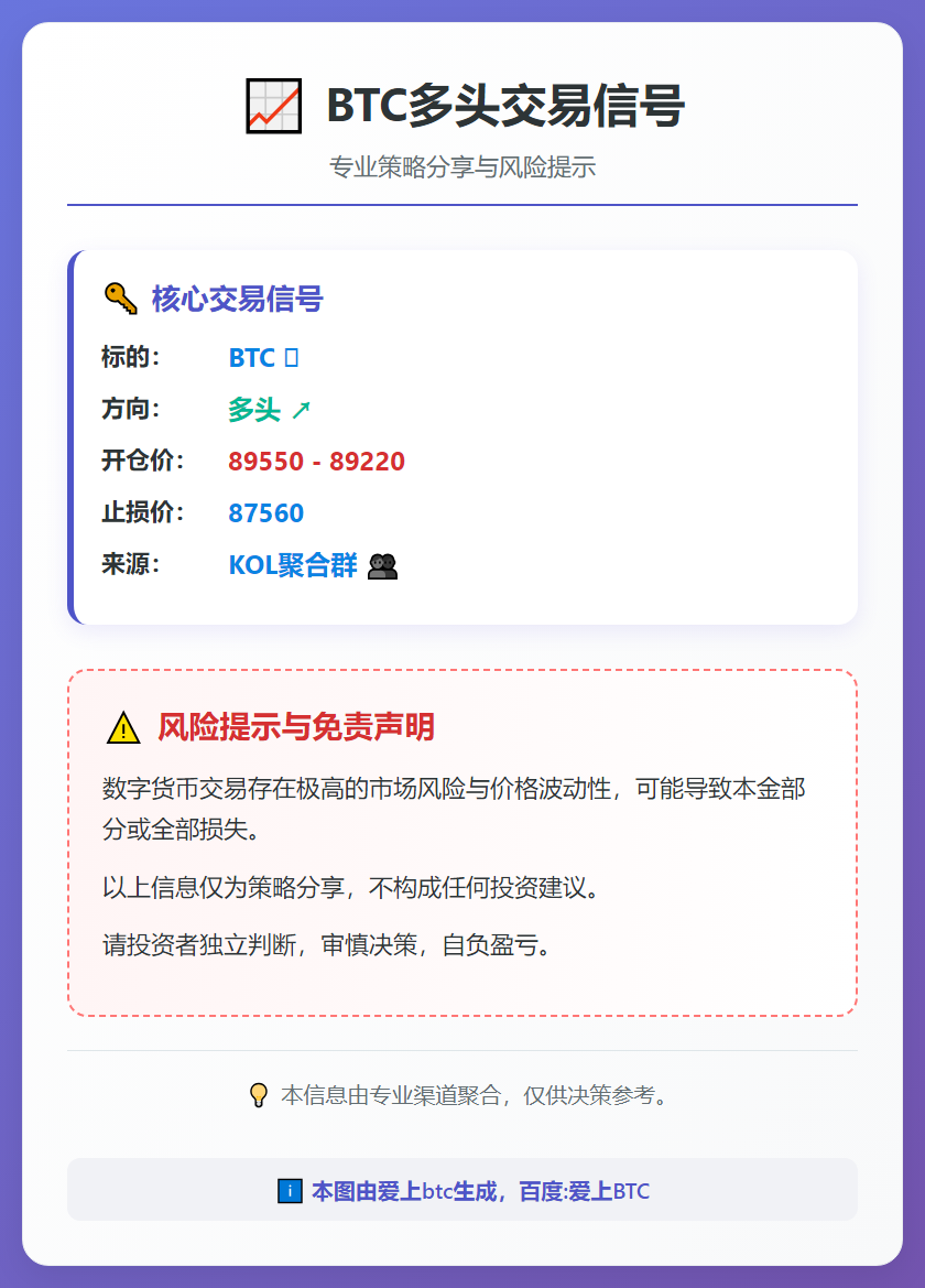 BTC多头交易信号