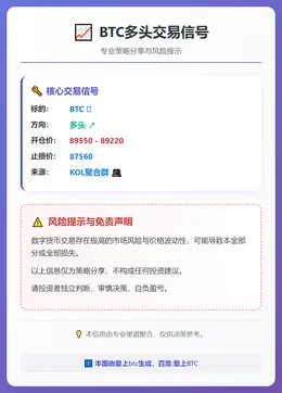 2025-12-22 22:45:10 BTC多头交易信号