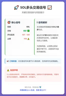 2025-12-22 22:49:19 SOL多头交易信号