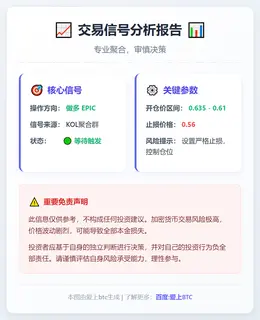 2025-12-22 23:19:23 做多 EPIC 交易信号