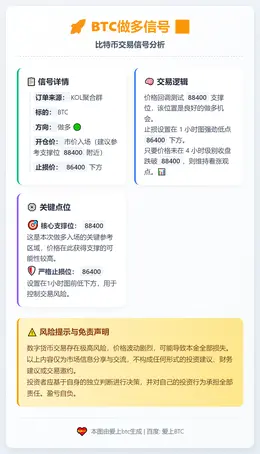 2025-12-22 23:35:43 BTC做多信号