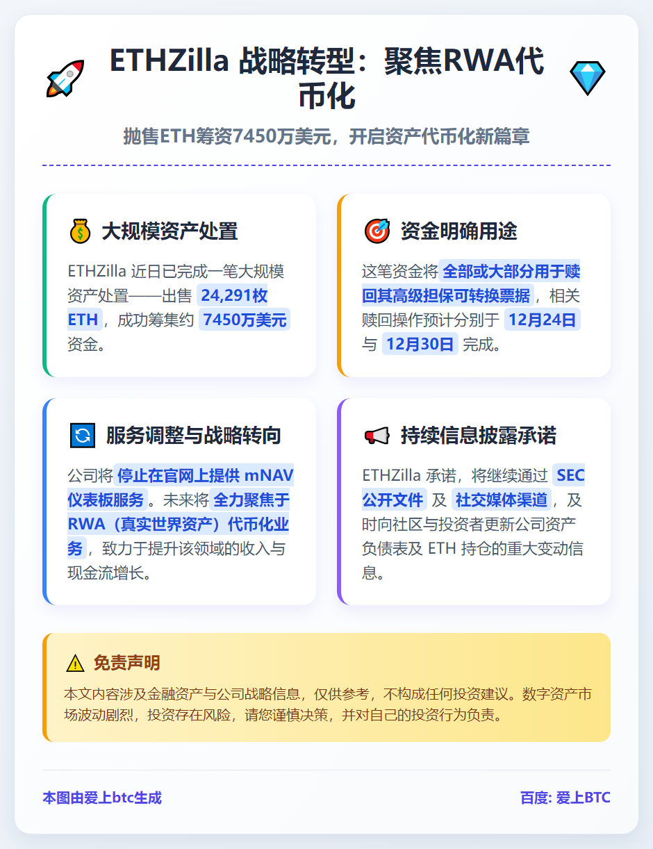 ETHZilla售ETH筹资7450万，专注RWA代币化