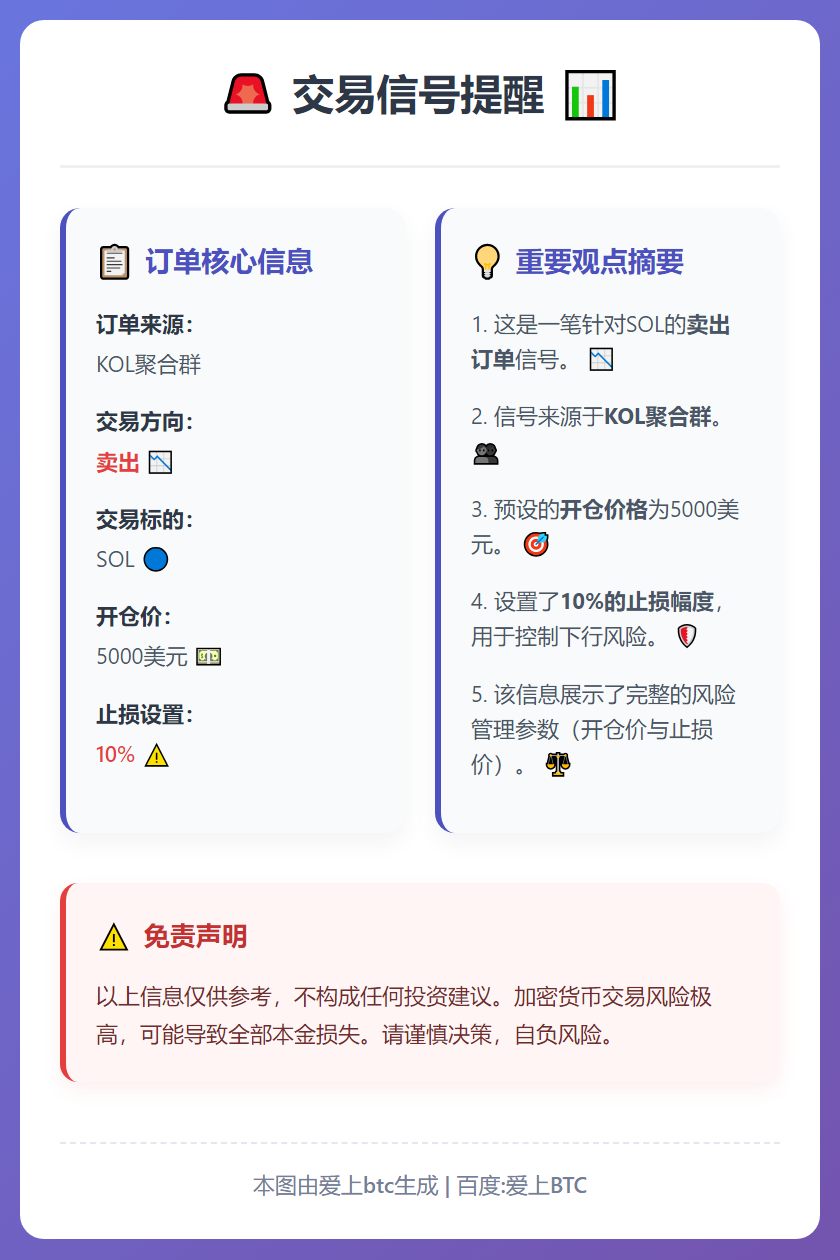 SOL卖单止损10%