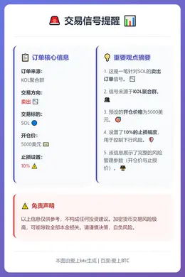 2025-12-22 23:49:03 SOL卖单止损10%