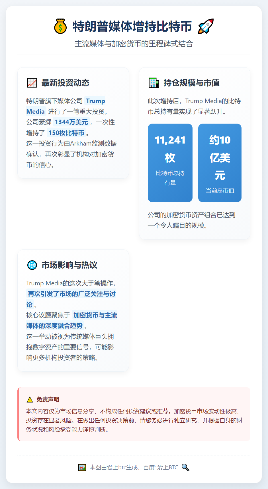 特朗普媒体增持150枚比特币