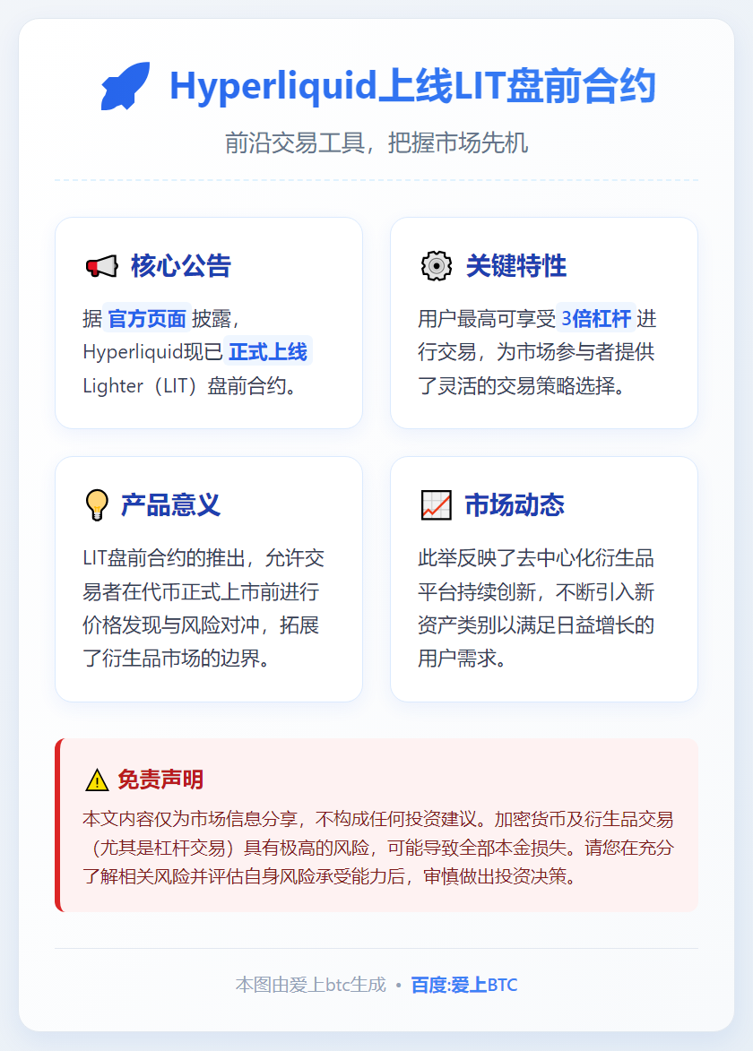 Hyperliquid上线LIT盘前合约，最高3倍杠杆