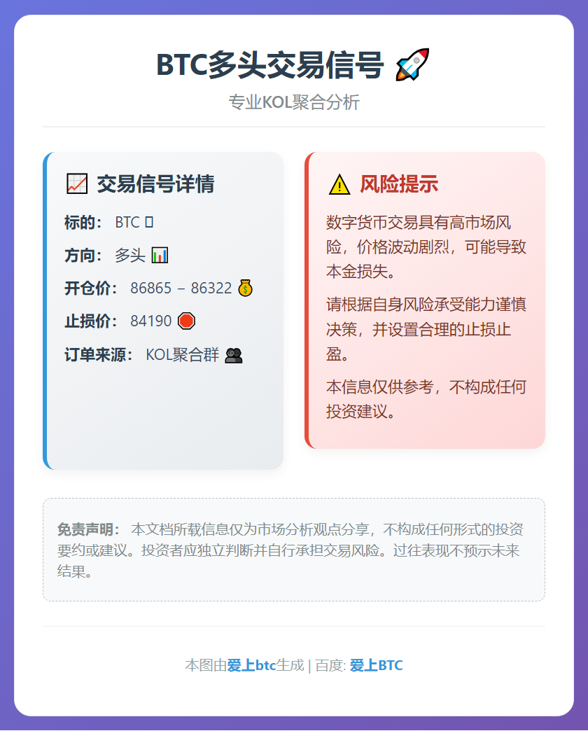 BTC多头交易信号
