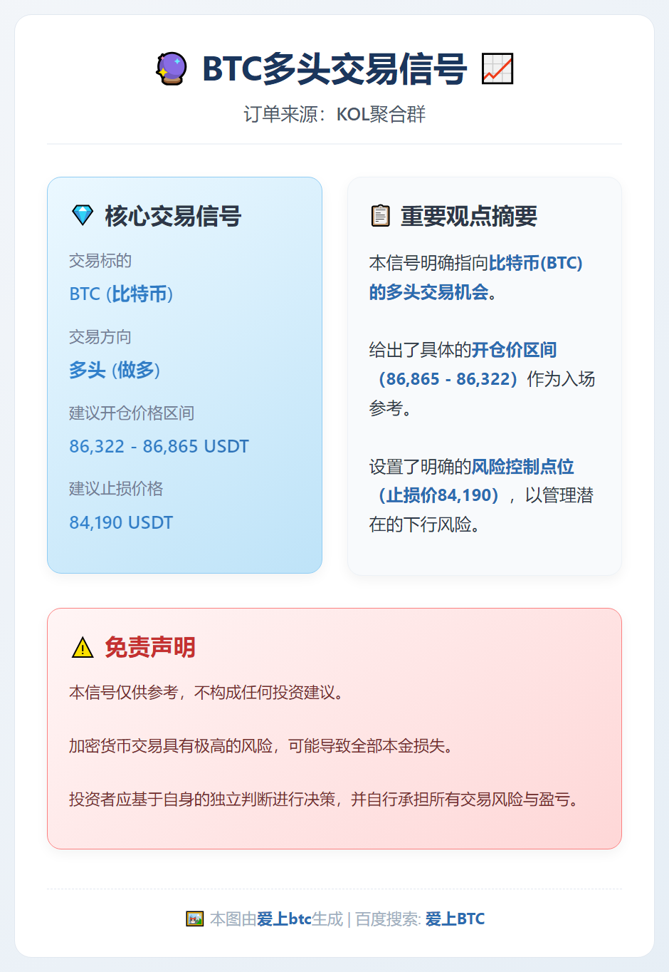 2025-12-23 01:47:51 BTC多头交易信号