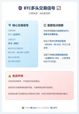 2025-12-23 01:47:51 BTC多头交易信号