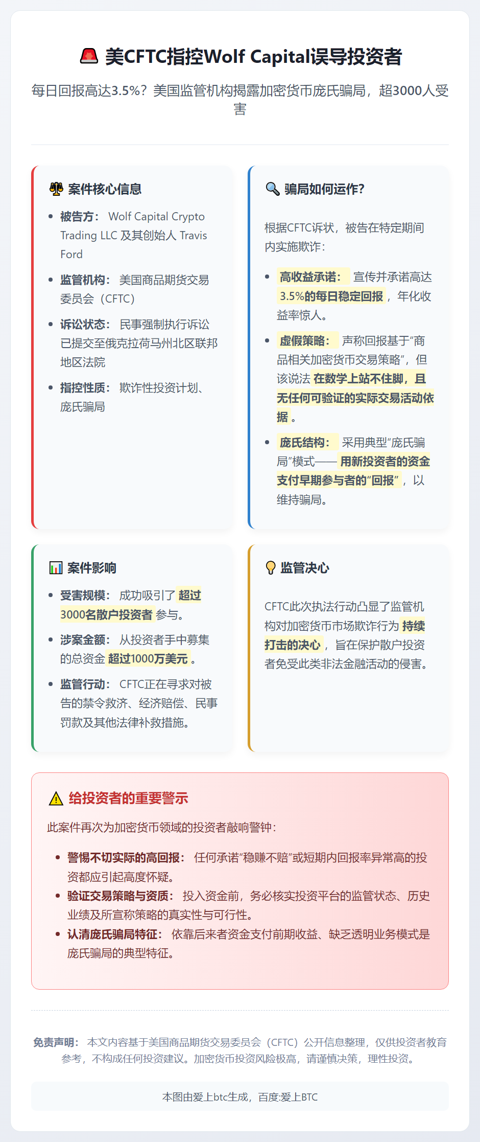 美CFTC指控Wolf Capital误导投资者