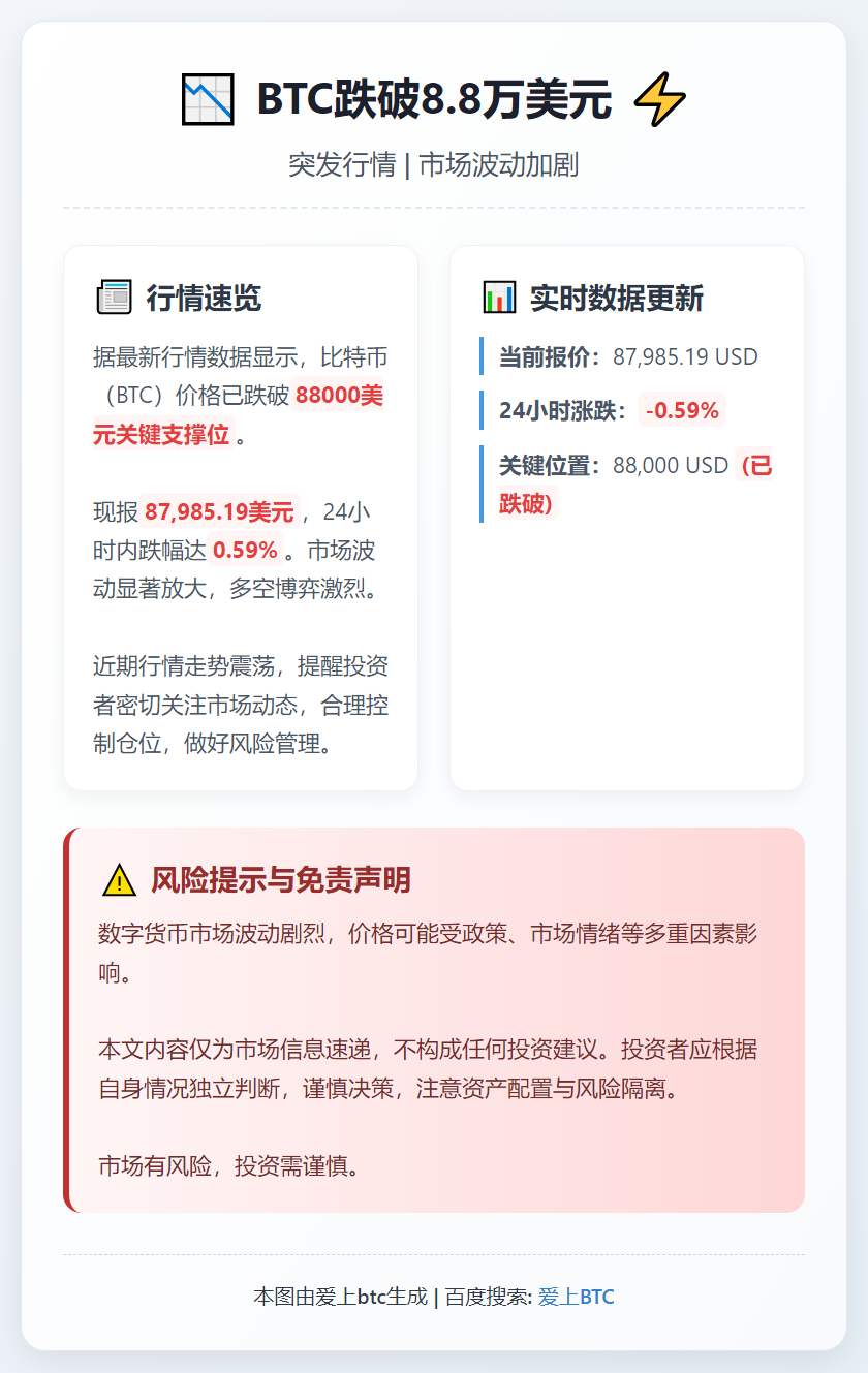 BTC跌破8.8万美元