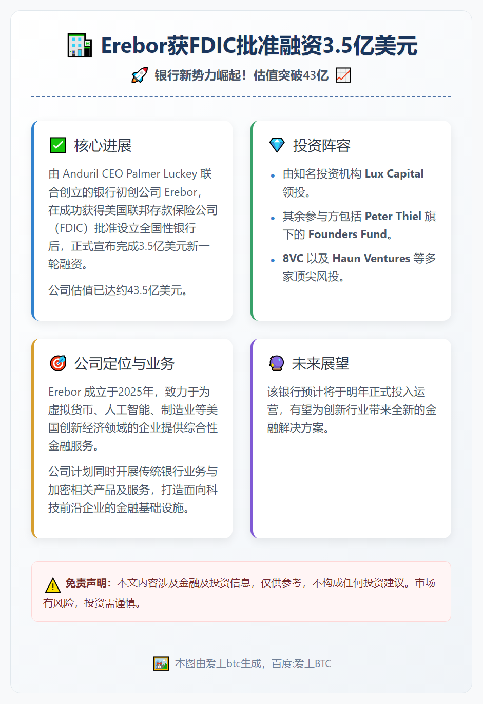 Erebor获FDIC批准融资3.5亿美元