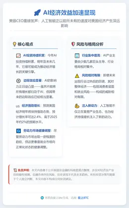 AI经济效益加速显现