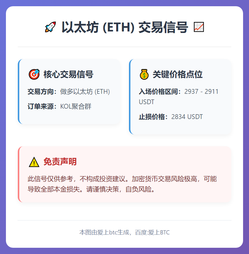 做多ETH：2937-2911入场，2834止损