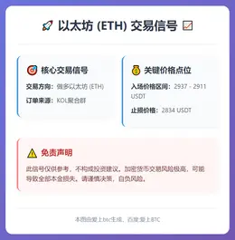 2025-12-23 08:18:33 做多ETH：2937-2911入场，2834止损
