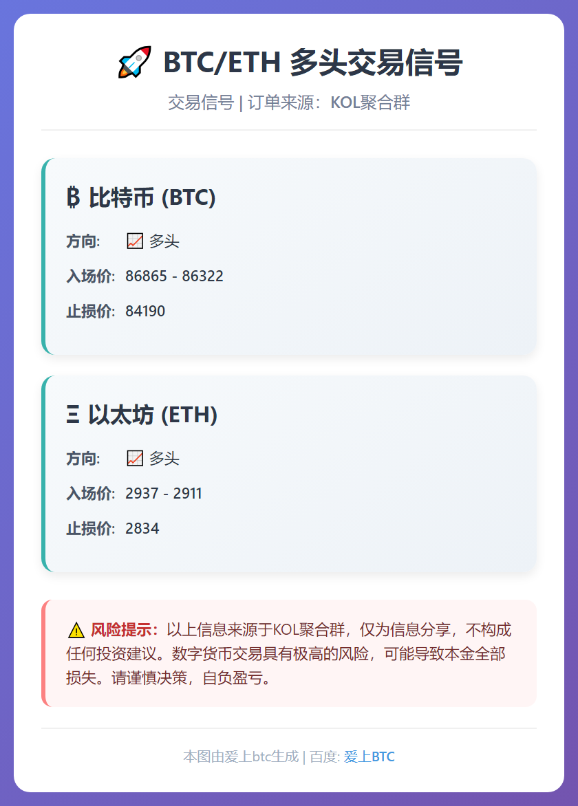 2025-12-23 08:18:40 BTC/ETH多头交易信号