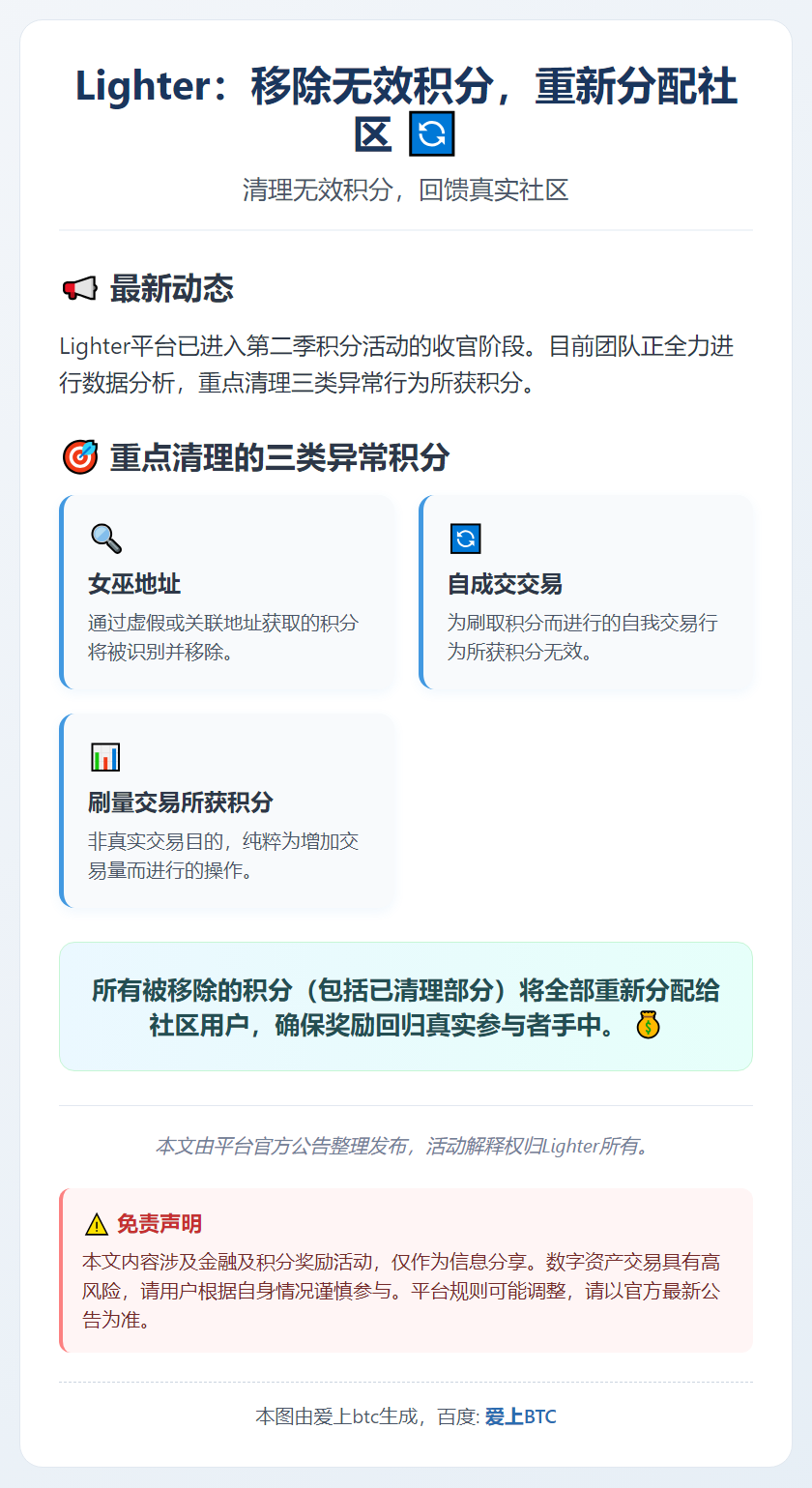 Lighter：移除无效积分，重新分配社区
