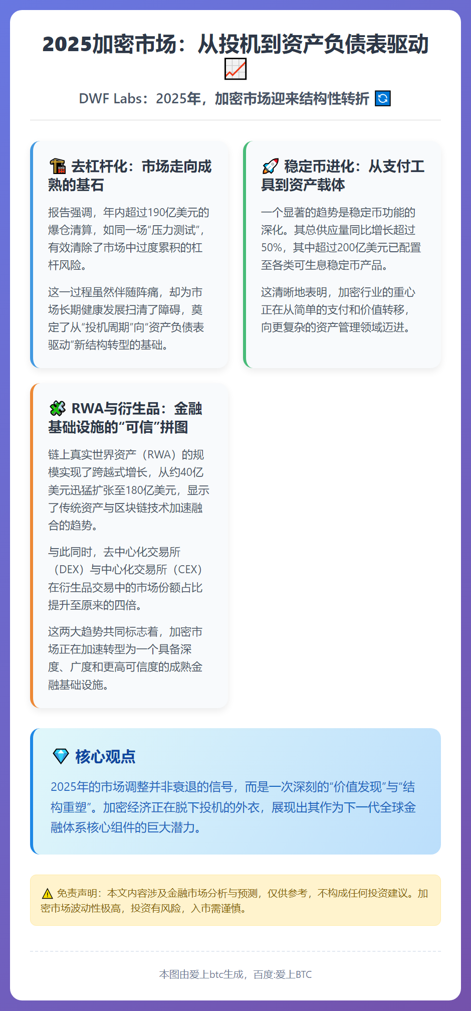 2025加密市场：从投机到资产负债表驱动