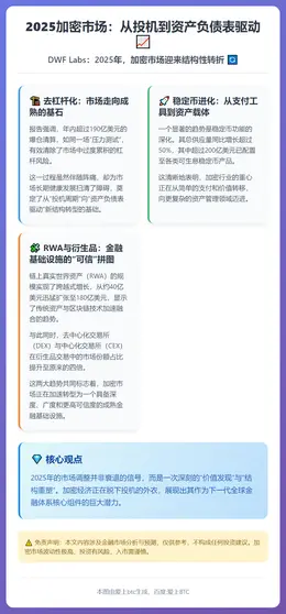 2025加密市场：从投机到资产负债表驱动