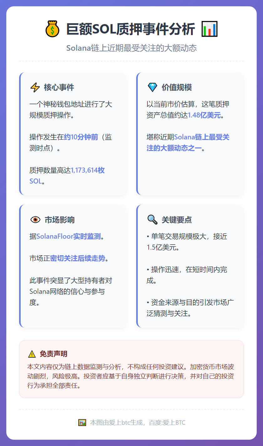 巨额SOL质押：10分钟1.48亿美元