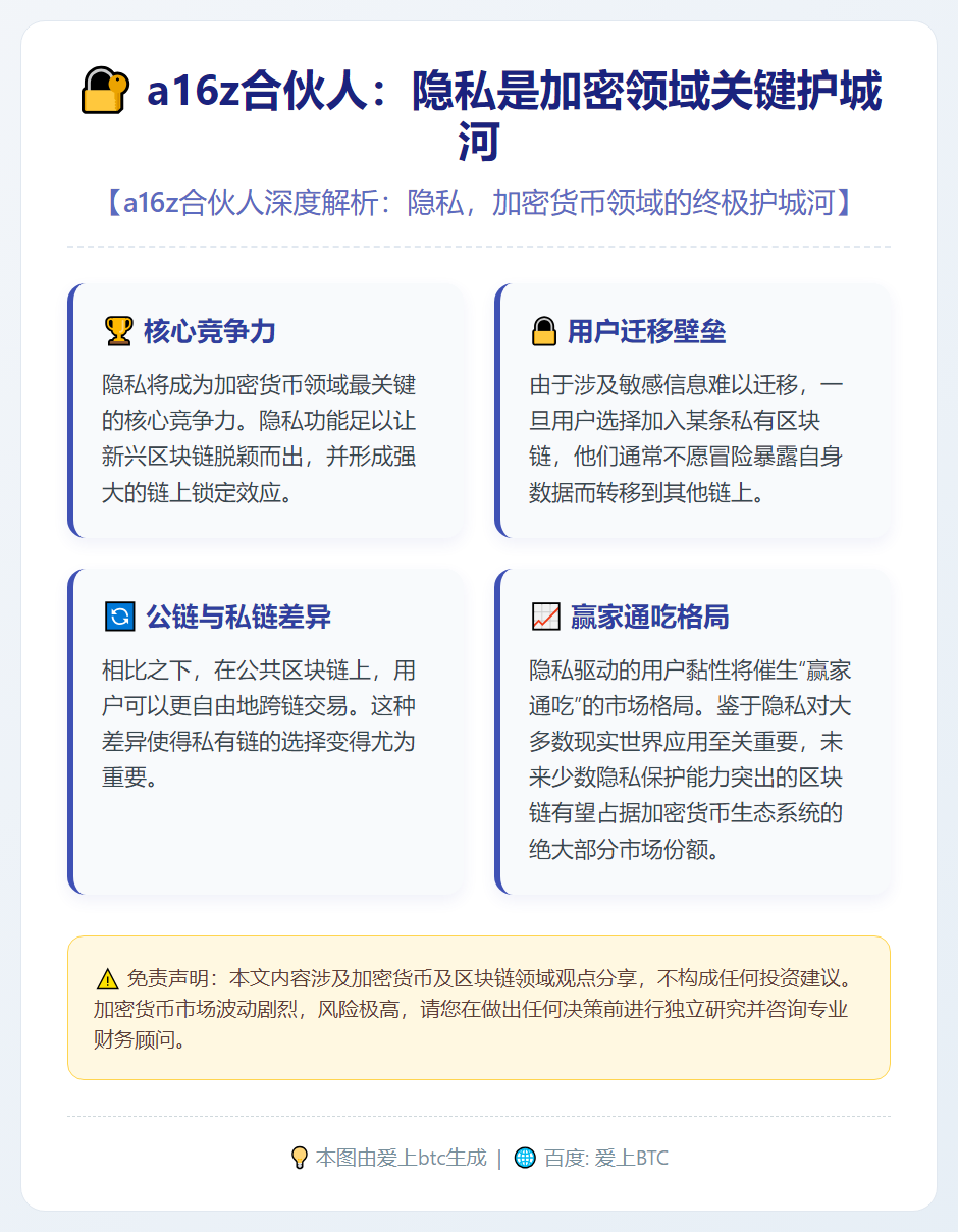 a16z合伙人：隐私是加密领域关键护城河