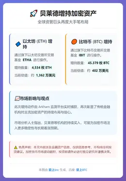贝莱德增持1764万美元加密资产