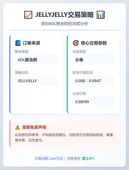 2025-12-23 11:07:00 JELLYJELLY交易策略
