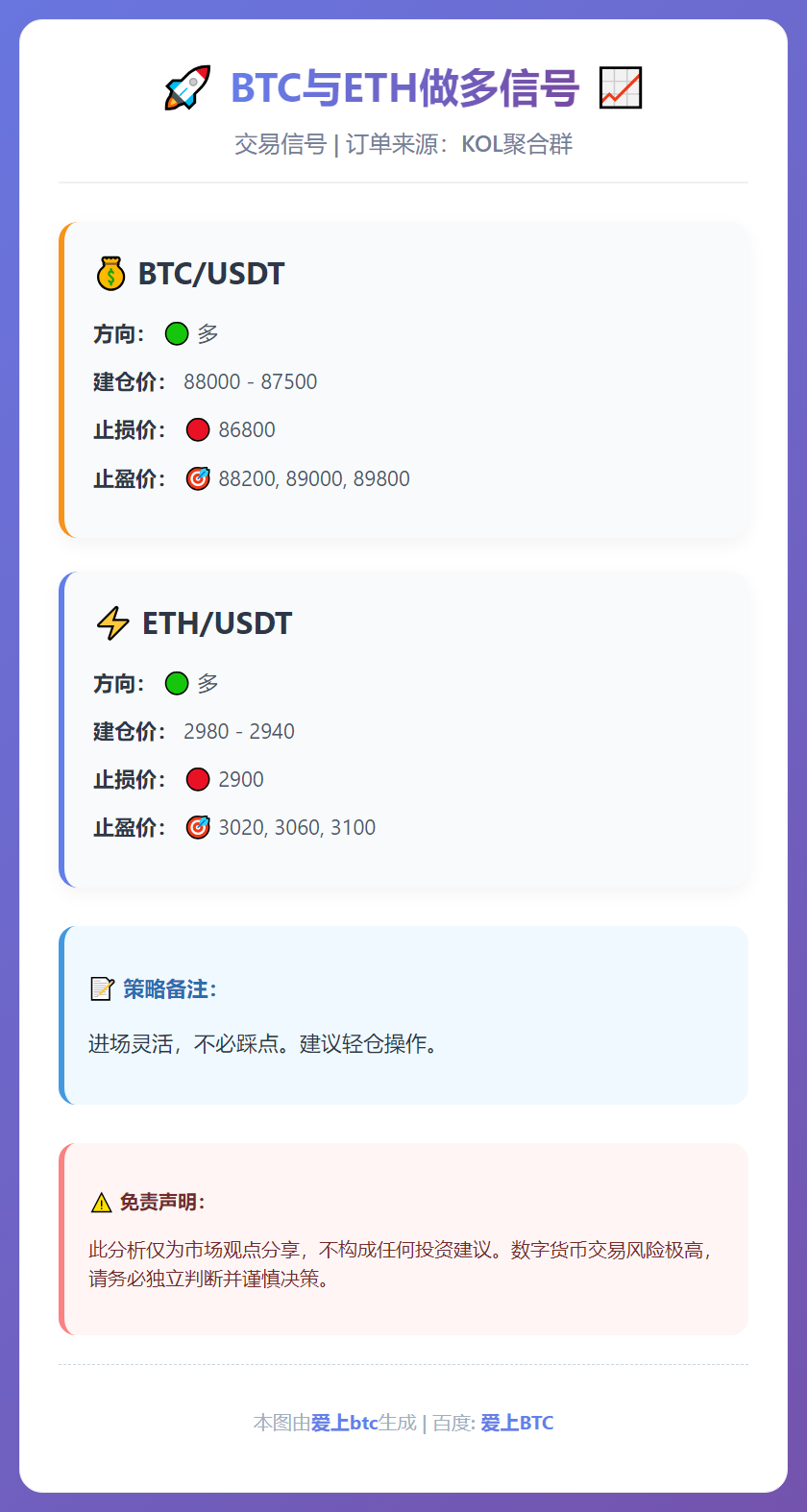 BTC与ETH做多信号