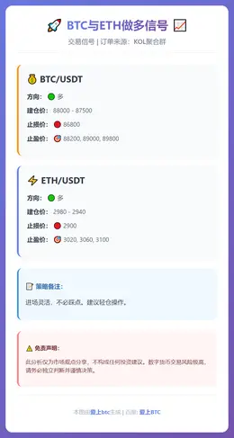 2025-12-23 11:24:00 BTC与ETH做多信号