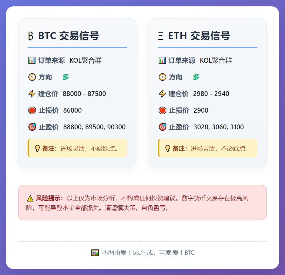 BTC/ETH多单交易信号