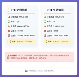2025-12-23 11:24:54 BTC/ETH多单交易信号