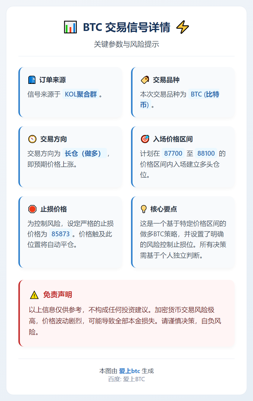 BTC 88100-87700 多单止损 85873