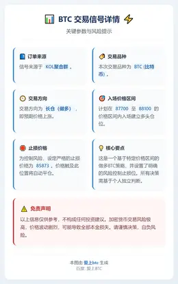 2025-12-23 11:27:26 BTC 88100-87700 多单止损 85873