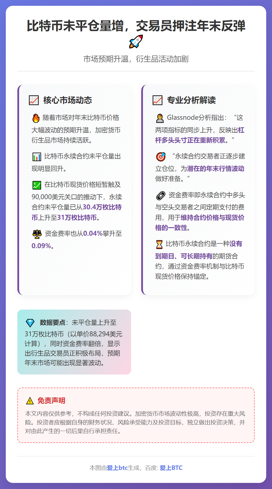 比特币未平仓量增，交易员押注年末反弹
