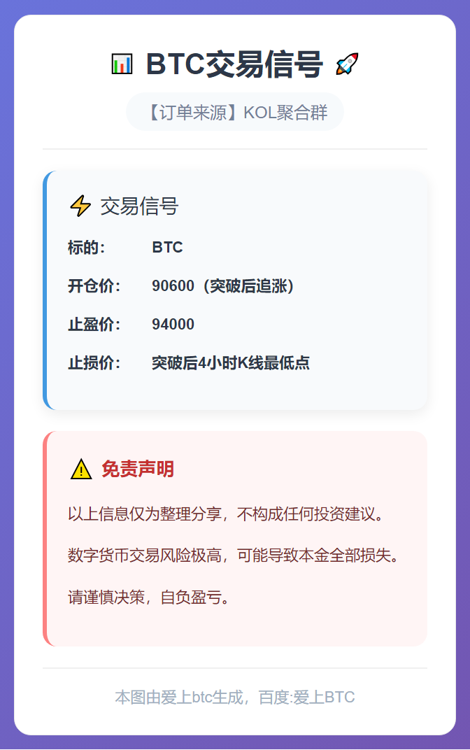 BTC交易信号