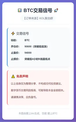 2025-12-23 12:45:42 BTC交易信号