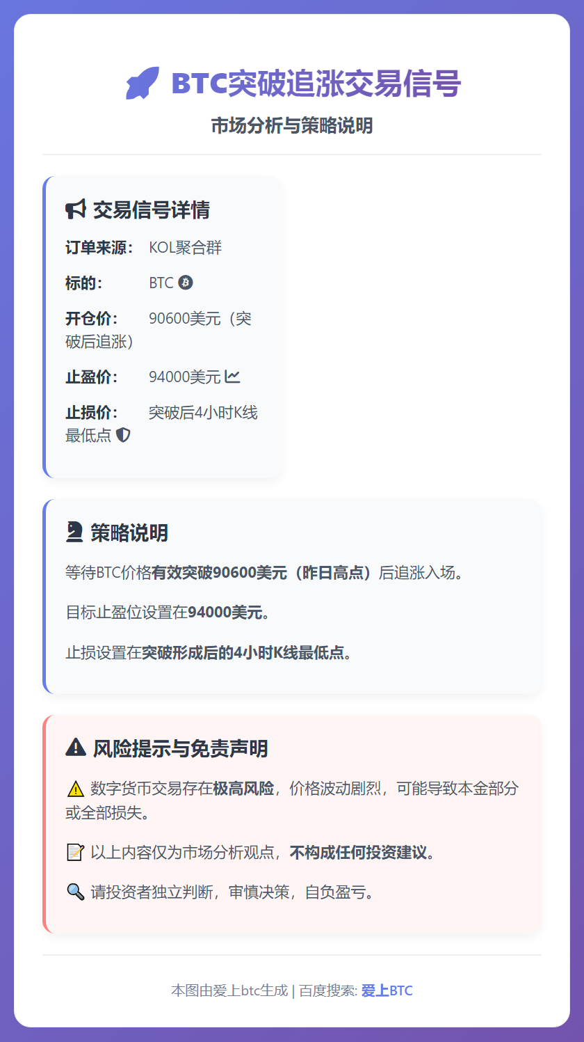 BTC突破追涨交易信号