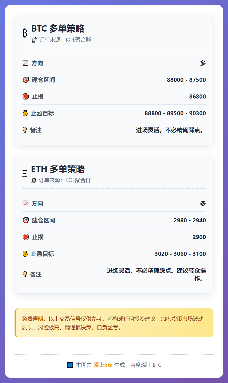BTC多单策略
ETH多单策略
