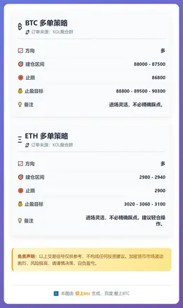 2025-12-23 13:46:49 BTC多单策略
ETH多单策略