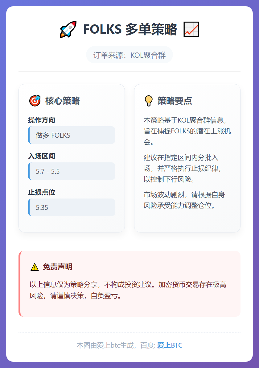 2025-12-23 13:47:22 FOLKS 多单策略