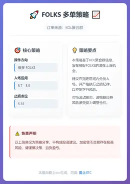 2025-12-23 13:47:22 FOLKS 多单策略